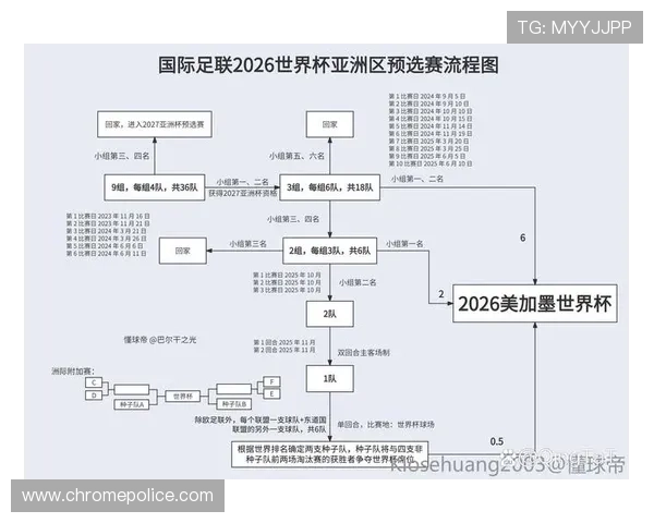 2026世界杯完整版积分排名规则