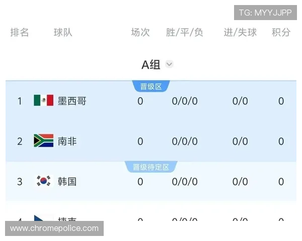 世界杯A组墨西哥最终排名预测 世界杯A组墨西哥最终排名预测